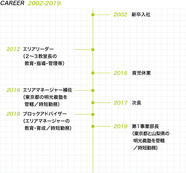 CAREER 2008-2015.